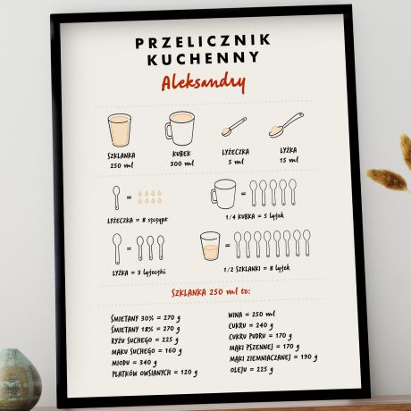 Plakat PRZELICZNIK KUCHENNY prezent do kuchni plakat do kuchni prezent dla kucharza